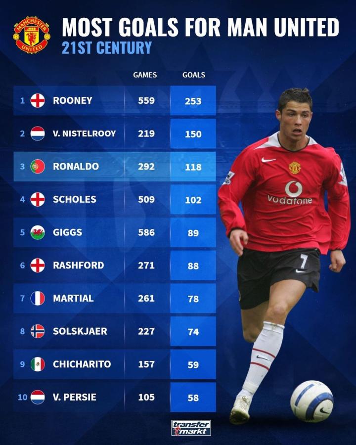 再度登顶并 再度登顶并