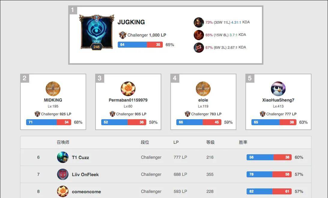 的碰撞中不 的碰撞中不